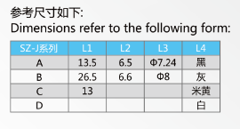 SZ-J系列單頭電腦繡花機驅動器規(guī)格尺寸表